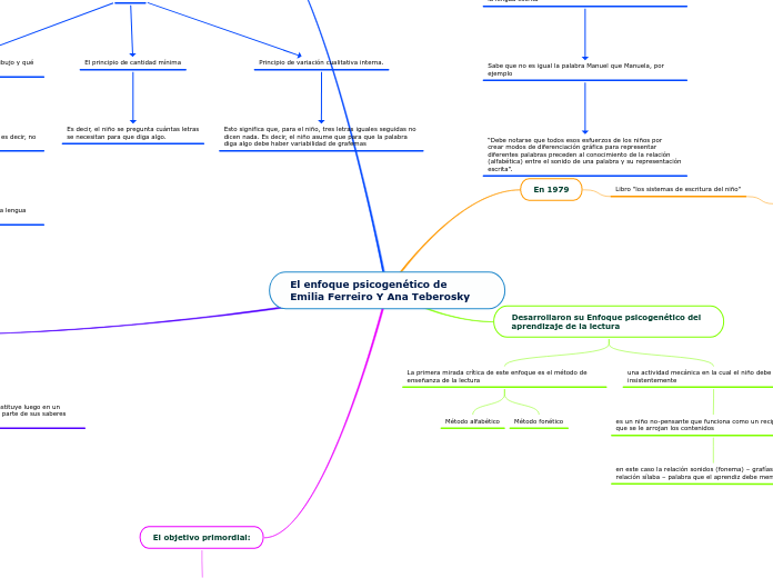 El enfoque psicogenético de Emilia Ferreiro Y Ana Teberosky