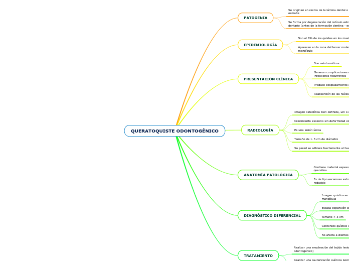QUERATOQUISTE ODONTOGÉNICO