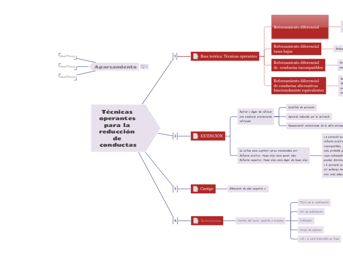 Técnicas operantes para la reducción de...- Mapa Mental