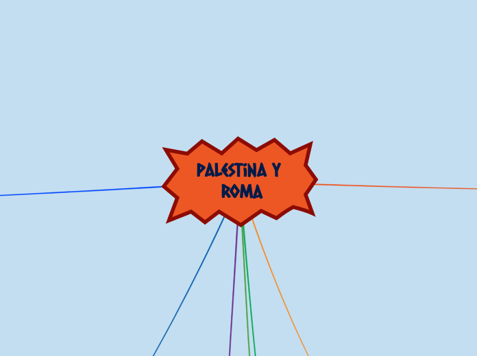 Palestina y Roma - Mapa Mental