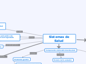 Sistemas de Salud - Mapa Mental