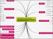 HSC English: Area of Study: Belonging: Imm...- Mind Map