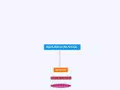 EQUILIBRIO EN FISICA - Mapa Mental