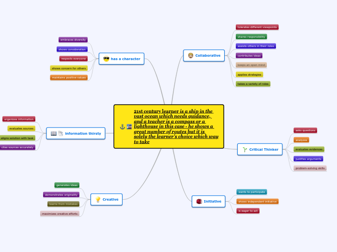 21st century learner