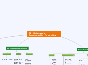 T2 - Sistemas de Documentación Periodís...- Mapa Mental