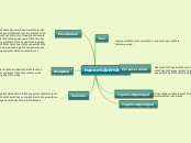 Habito N°3 - Mapa Mental