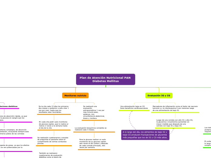 Plan de Atención Nutricional PAN Diabetes Mellitus