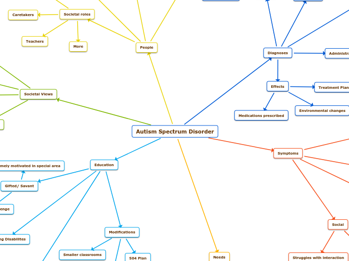 Autism Spectrum Disorder