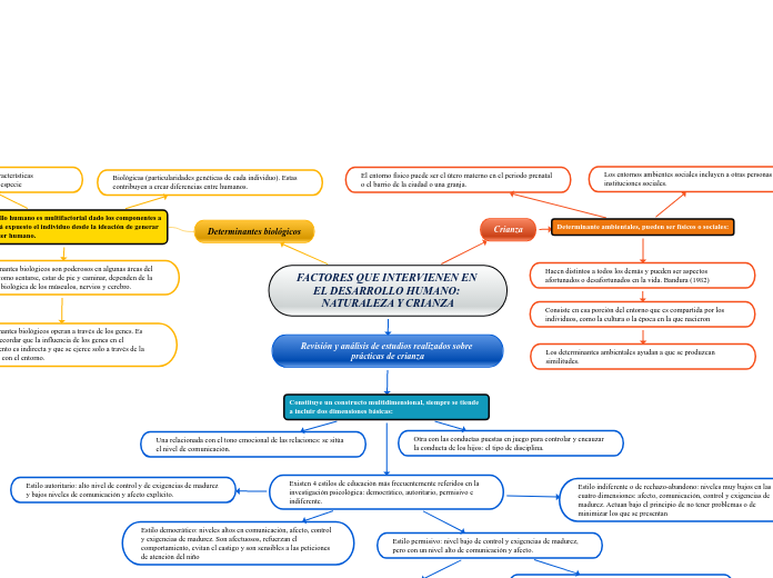 FACTORES QUE INTERVIENEN EN EL DESARROLLO HUMANO: NATURALEZA Y CRIANZA