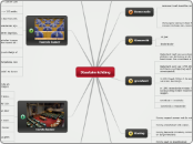 Staatsinrichting - Mindmap