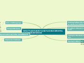 WHAT MAKES A SUCCESSFUL PRESENTATION - Mind Map