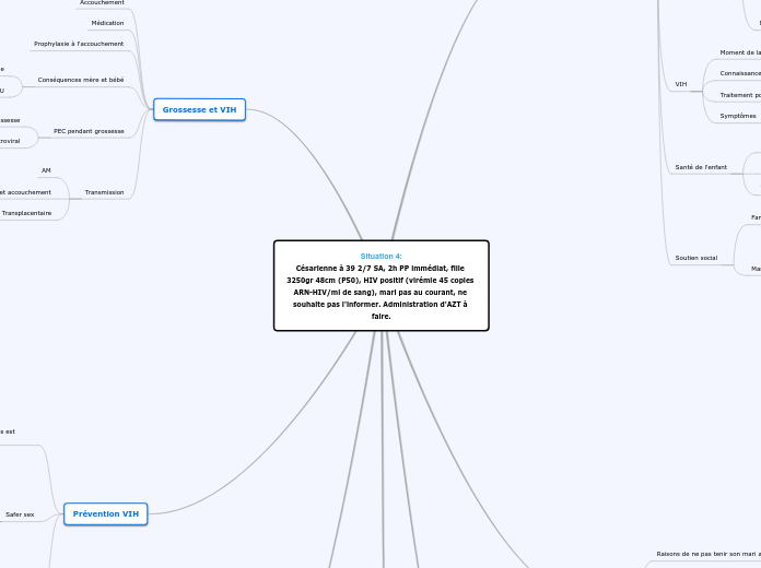 Situation 4:
Césarienne à 39 2/7 SA, ...- Carte Mentale