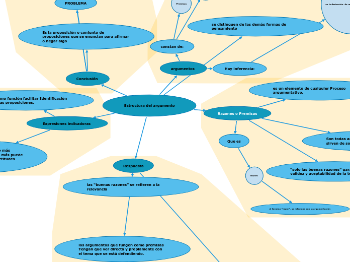 Estructura del argumento