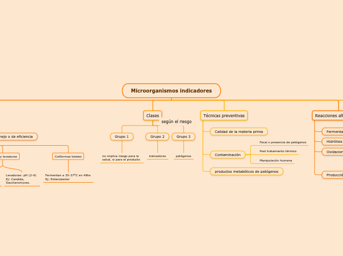 Microorganismos indicadores