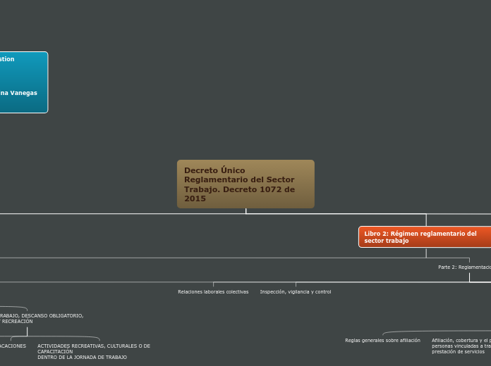 Decreto Único Reglamentario del Sector ...- Mapa Mental