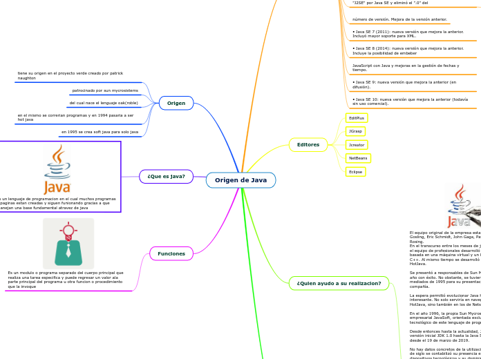 Origen de Java