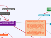 Sample Mind Map