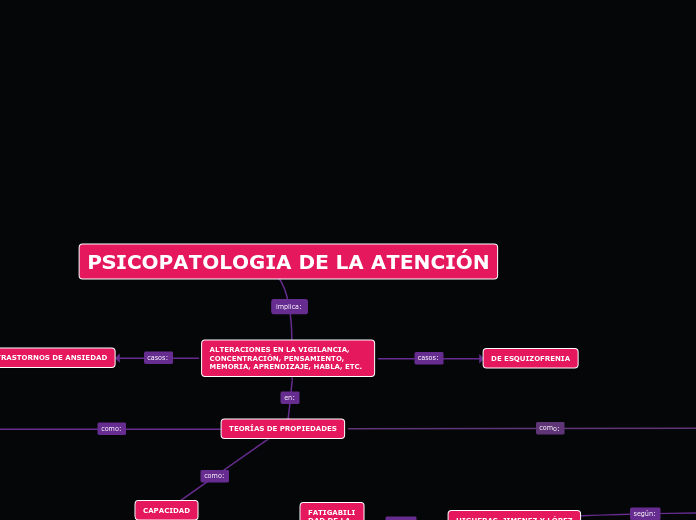 PSICOPATOLOGIA DE LA ATENCIÓN