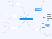 Comfort-as-a-Service - Mindmap