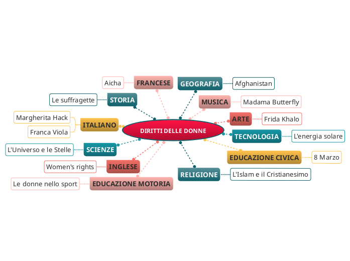 DIRITTI DELLE DONNE