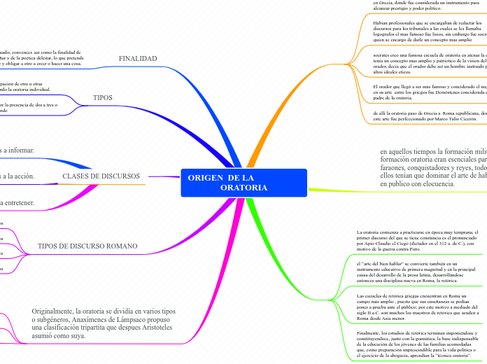 ORIGEN  DE LA                                                          ORATORIA