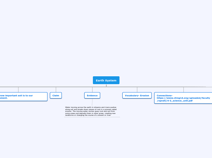 Earth System - Mind Map