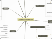 Cognitieve gedragstherapie - Mindmap