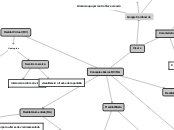 Conceptes bàsics RV/RA - Mapa Mental