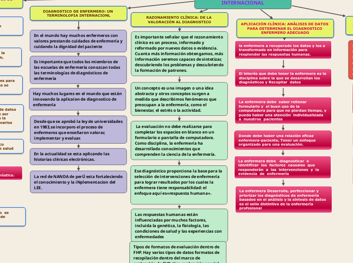 EL USO DE LOS DIAGNÓSTICOS DE ENFERMEROS DE NANDA INTERNACIONAL