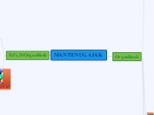 MANTENUGAIAK - Mind Map