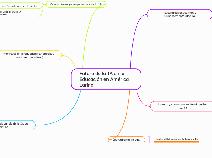 Futuro de la IA en la Educación en América Latina