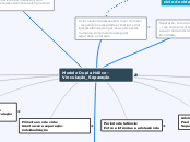 Modelo Dupla Hélice - Vinculação_Separa...- Mapa Mental