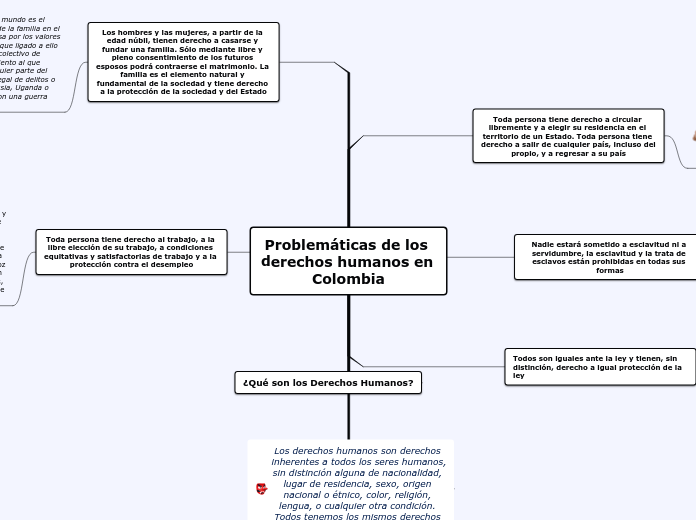 Problemáticas de los derechos humanos en Colombia