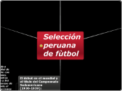 La mejor selecciòn peruana y el inicio ...- Mapa Mental