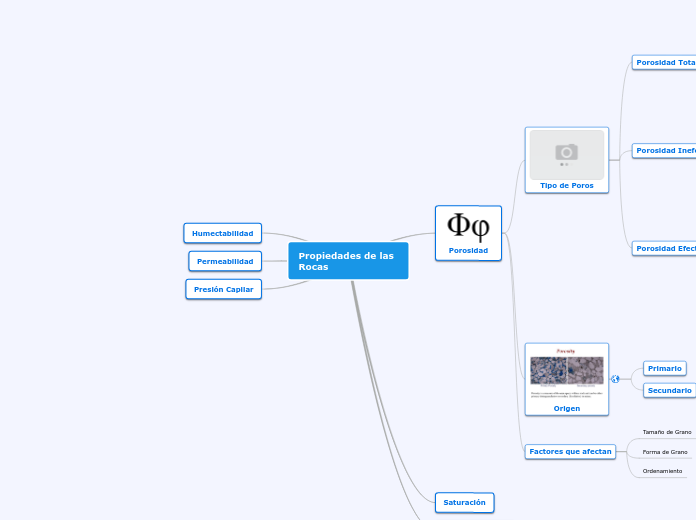 Propiedades de las Rocas