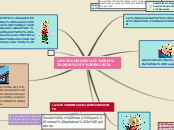 LA COMUNICACIÓN ORAL Y ESCRITA - Mapa Mental