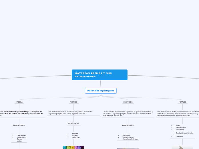 MATERIAS PRIMAS Y SUS PROPIEDADES
