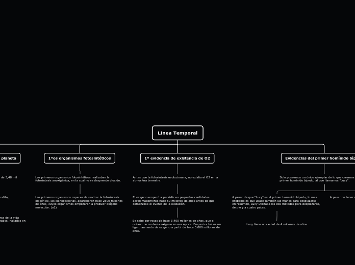 Línea Temporal - Mapa Mental