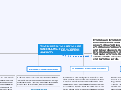 TÉCNICAS DEL DESARROLLO DEL PENSAMIENTO - Mapa Mental