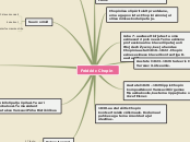 Sample Mind Map