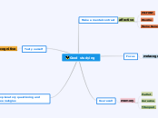 Good studying - Mind Map