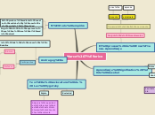 Sample Mind Map