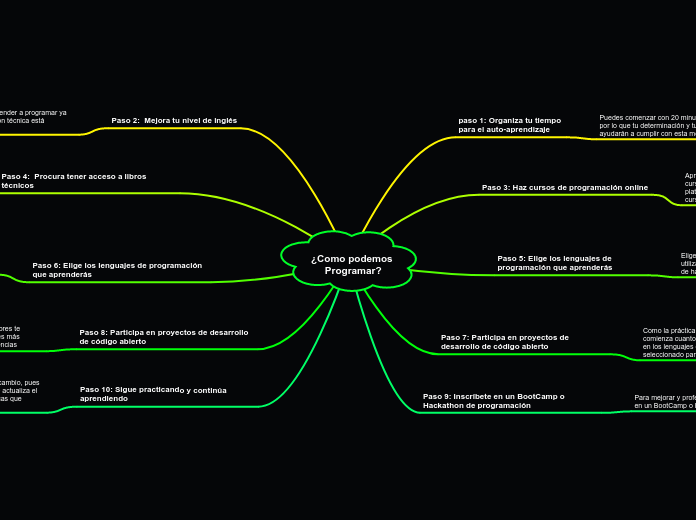 ¿Como podemos
     Programar?