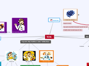 Sample Mind Map