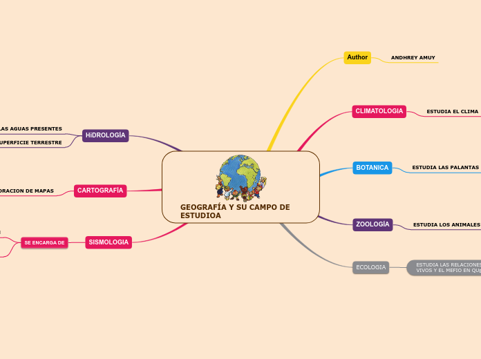 GEOGRAFÍA Y SU CAMPO DE ESTUDIOA