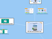 Sosialisasi PESSTA+ - Mind Map