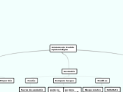 Unidades de Medida
Epidemiológica - Mapa Mental