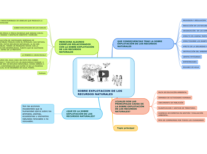 SOBRE EXPLOTACION DE LOS RECURSOS NATURALES