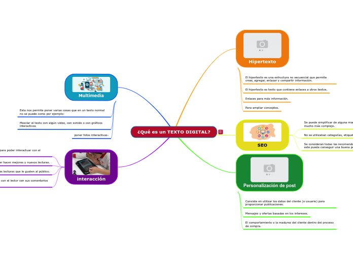 ¿Qué es un TEXTO DIGITAL?