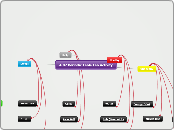 4.07 Periodic Table Lab Activity - Mind Map